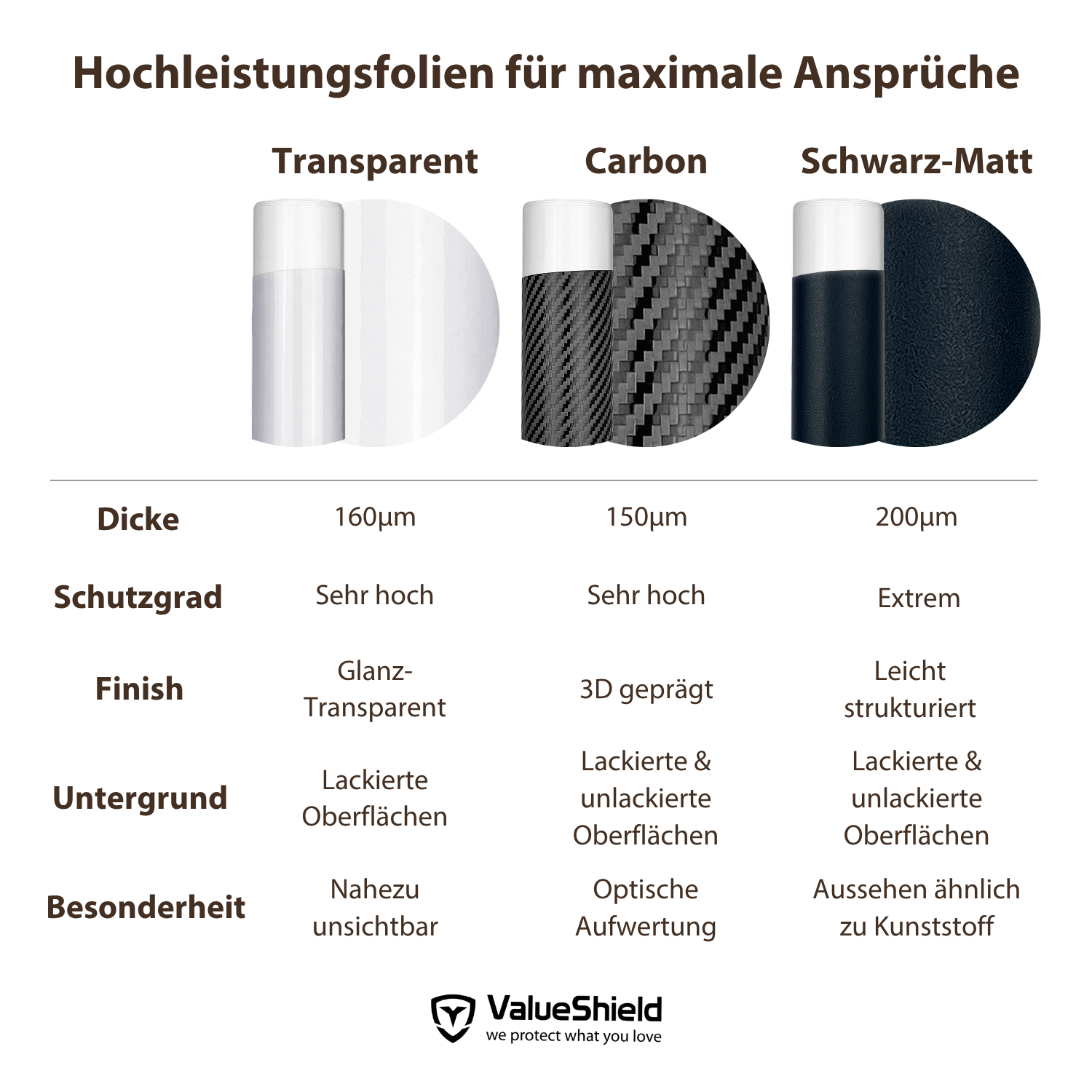 Protection de seuil de porte (toutes les portes) compatible avec Mercedes Classe C A205 2016-2024 (Cabriolet 3 portes)