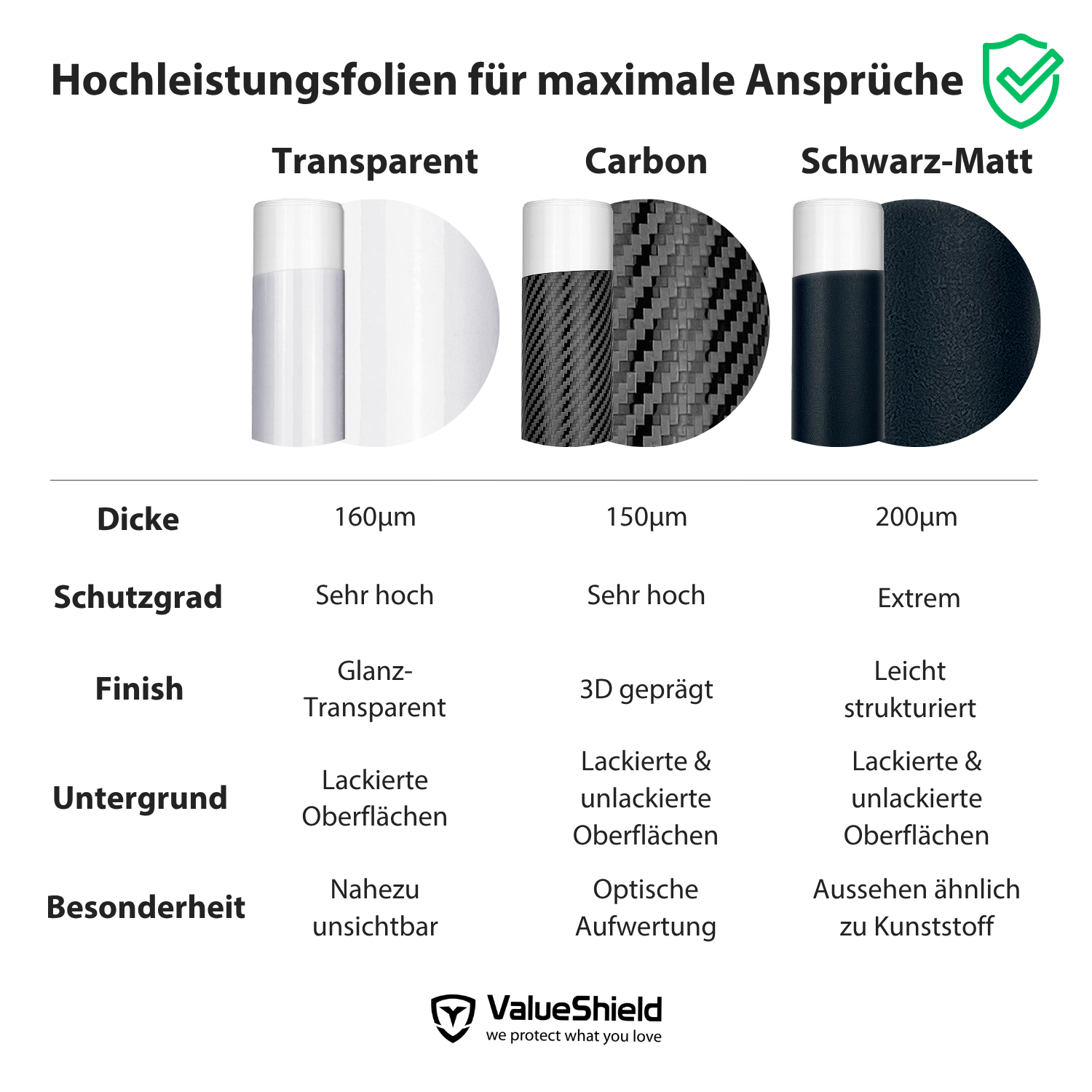 Kombiset-Lackschutzfolien passend für Kia EV4 Fastback (keine GT-Line) 2025-2031 (4-Türer Limousine)